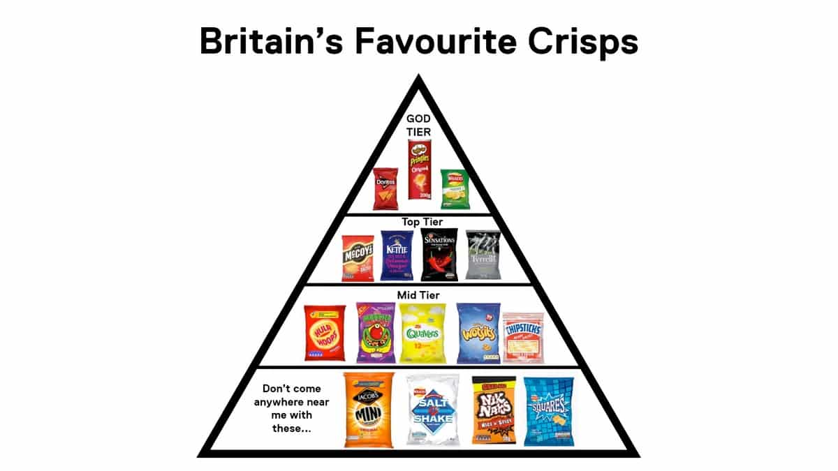 britains favourite crisps channel 5